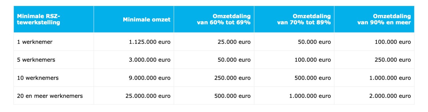 Horeca Vlaanderen