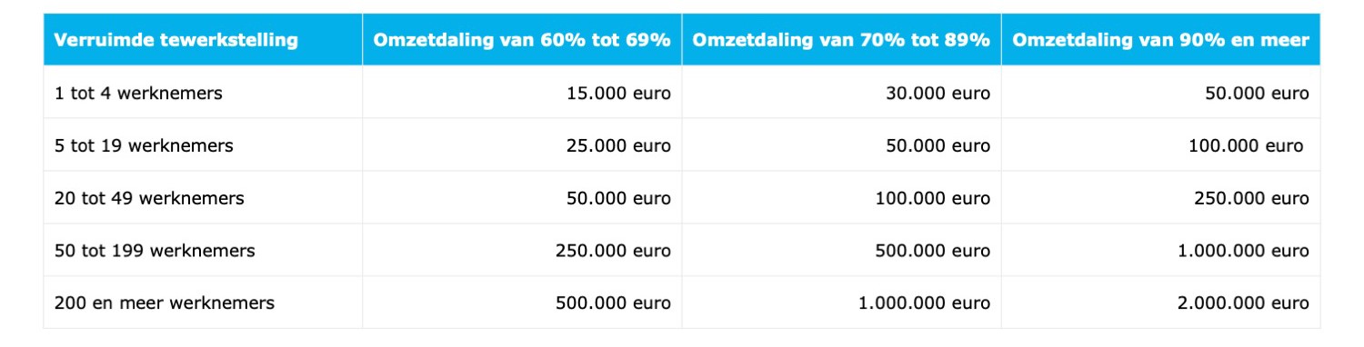 Horeca Vlaanderen