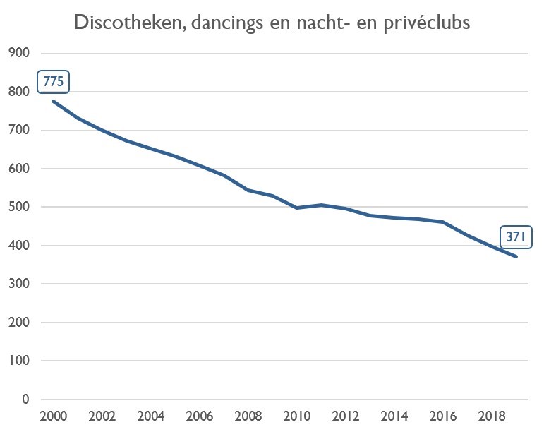 Horeca Vlaanderen