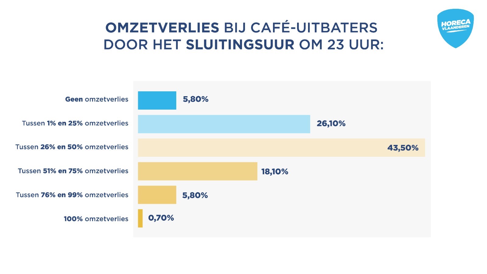 Horeca Vlaanderen