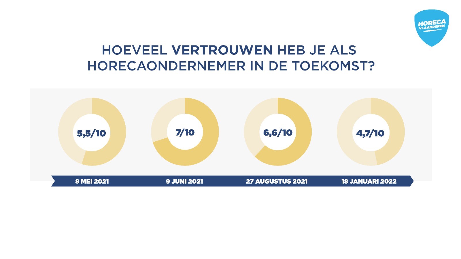 Horeca Vlaanderen